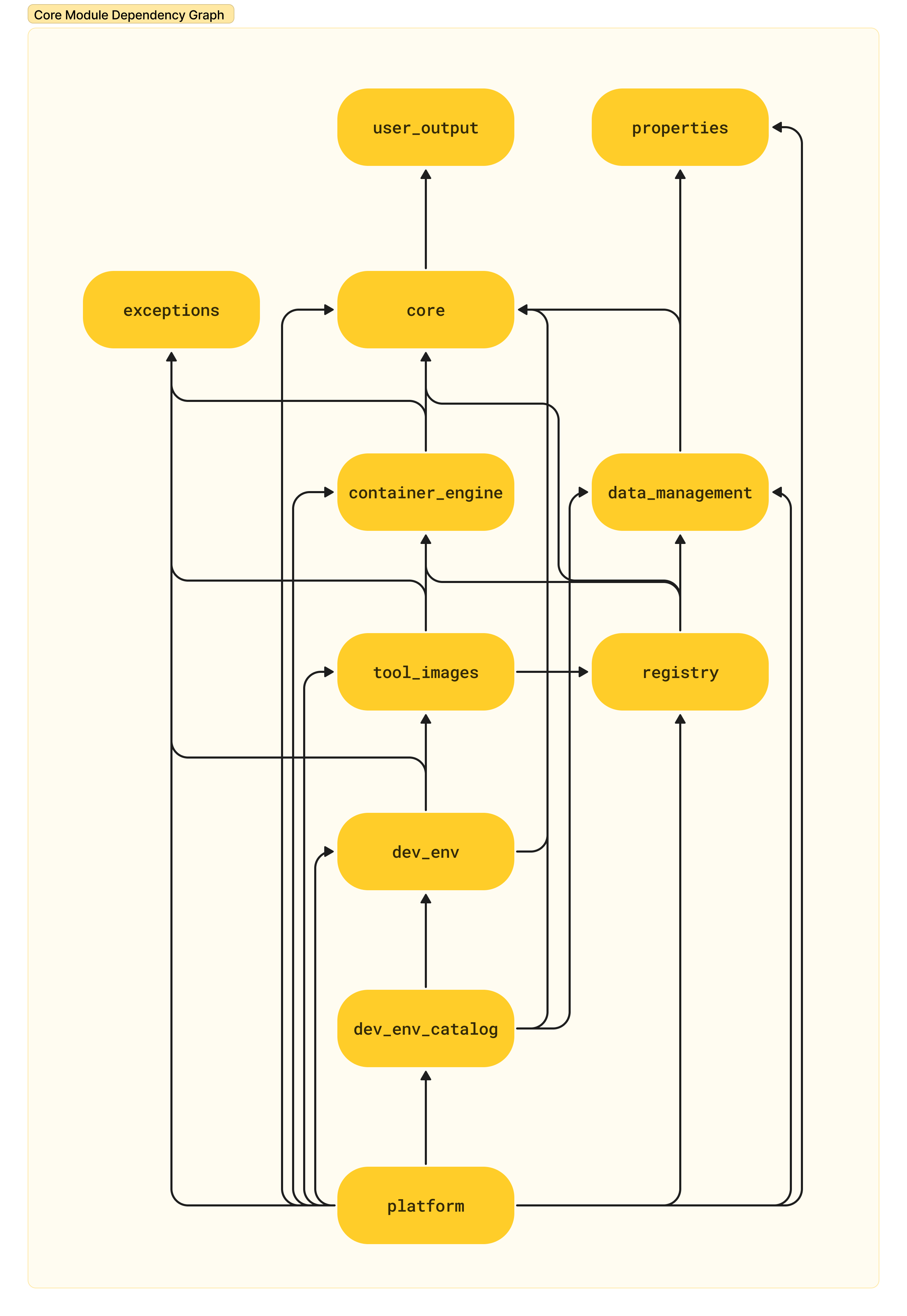 dependency_graph